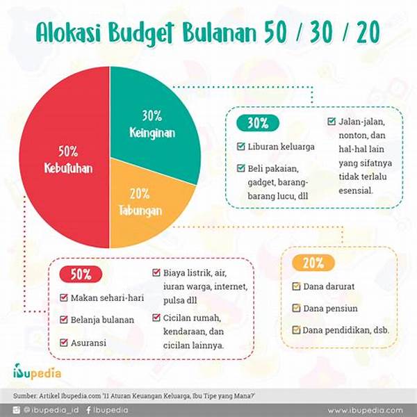 Cara Cerdas Atur Pengeluaran Keluarga