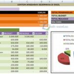Cara Efektif Atur Anggaran Belanja