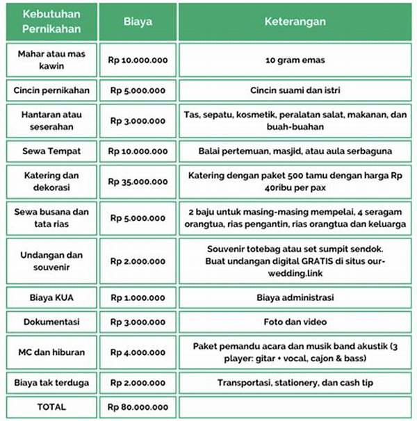 Cara Menabung Untuk Biaya Kontrakan