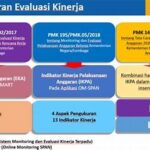 Evaluasi Dan Penyesuaian Rencana Belanja