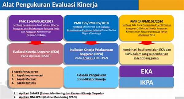 Evaluasi Dan Penyesuaian Rencana Belanja