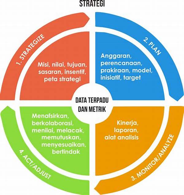 Evaluasi Kinerja Strategi Digital