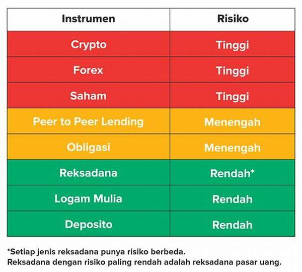 Investasi Pemula Dengan Resiko Rendah
