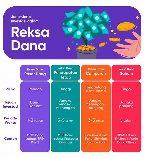 Jenis-jenis Reksa Dana Untuk Pemula