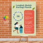 Langkah Sederhana Kurangi Biaya