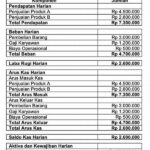 Mengoptimalkan Pengeluaran Belanja Harian