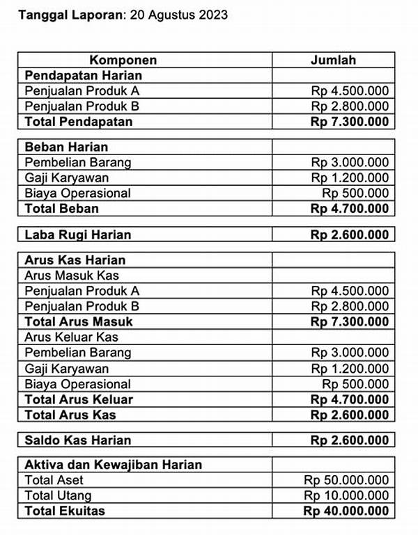 Mengoptimalkan Pengeluaran Belanja Harian