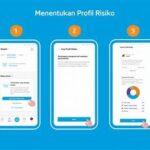 Menyesuaikan Reksadana Profil Risiko