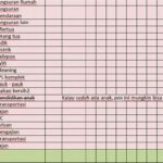Optimalisasi Pengeluaran Harian