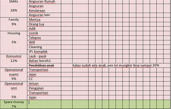 Optimalisasi Pengeluaran Harian