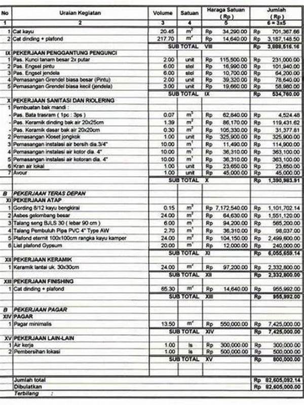 “panduan Anggaran Belanja Harian”