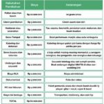 Panduan Menabung Biaya Resepsi Pernikahan