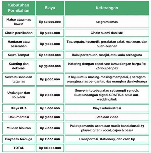 Panduan Menabung Biaya Resepsi Pernikahan