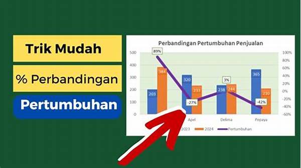 “pemanfaatan Data Untuk Peningkatan Penjualan”
