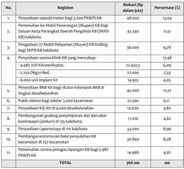 Pemantauan Alokasi Anggaran Kesehatan Keluarga