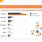 Peningkatan Pengalaman Belanja Online