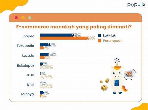 Peningkatan Pengalaman Belanja Online