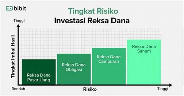 Profil Risiko Untuk Reksadana