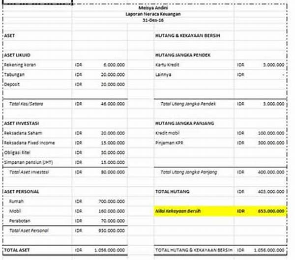 Rencana Keuangan Untuk Bulan Berjalan