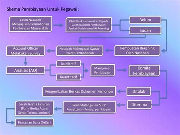 Skema Pembiayaan Medis Penyakit Berat