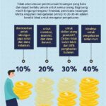 Strategi Pengelolaan Uang Untuk Mahasiswa