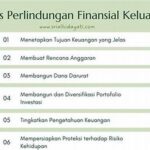 Strategi Perlindungan Finansial Keluarga