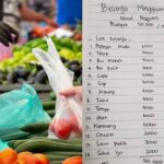 Tips Belanja Mingguan Untuk Anak Kost