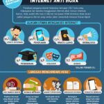 **analisis Perilaku Pengguna Digital**