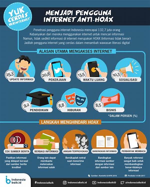 **analisis Perilaku Pengguna Digital**