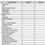 Aplikasi Pemantauan Anggaran Harian