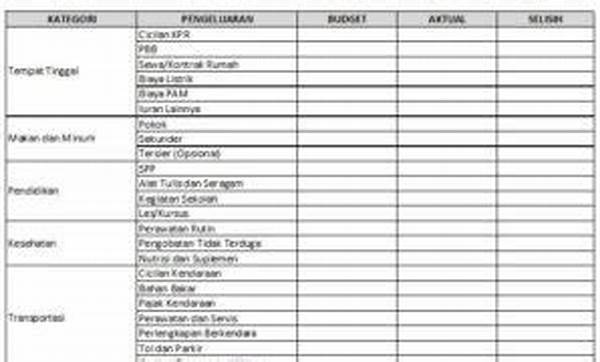 Cara Mengatur Anggaran Belanja Harian