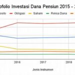 Diversifikasi Portofolio Dana Pensiun