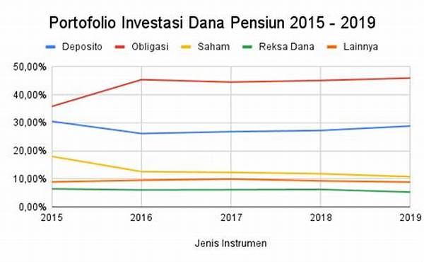 Diversifikasi Portofolio Dana Pensiun