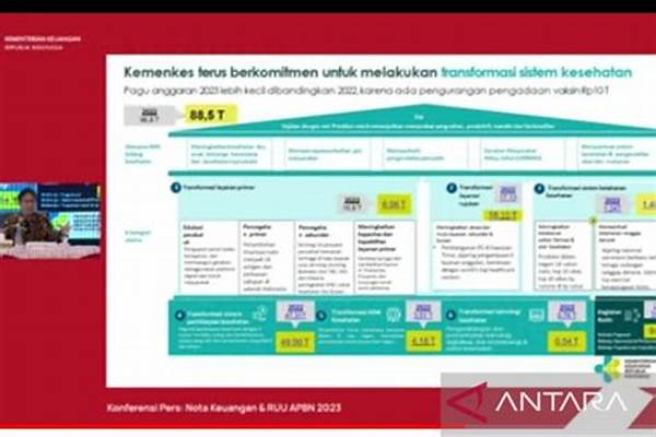 Investasi Dana Kesehatan Mendadak