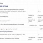 Kalkulasi Kebutuhan Hidup Pensiun