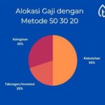 Keuangan Sehat Dengan Manajemen Menabung Tepat