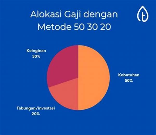 Keuangan Sehat Dengan Manajemen Menabung Tepat