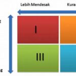 Menyusun Prioritas Finansial Pelajar