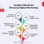 Menyusun Strategi Harga Produk Digital
