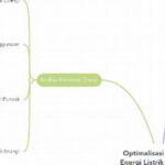 Optimalisasi Penggunaan Listrik Kampus