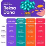 Perbandingan Jenis Reksadana Terbaik