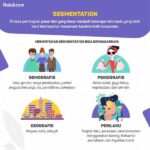 Segmentasi Pasar Produk Digital