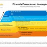 Strategi Perencanaan Belanja Rumah Tangga