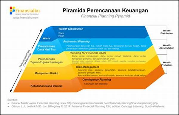 Strategi Perencanaan Belanja Rumah Tangga