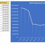 Teknik Analisis Data Penjualan
