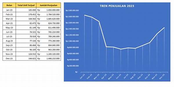 Teknik Analisis Data Penjualan