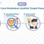 Analisis Target Pasar Media Sosial