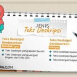 Cara Membuat Meta Deskripsi Menarik