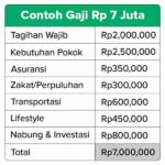 Cara Mengelola Pengeluaran Harian