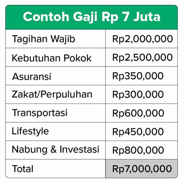 Cara Mengelola Pengeluaran Harian